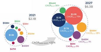 Is the automotive LiDAR market dominated by China?